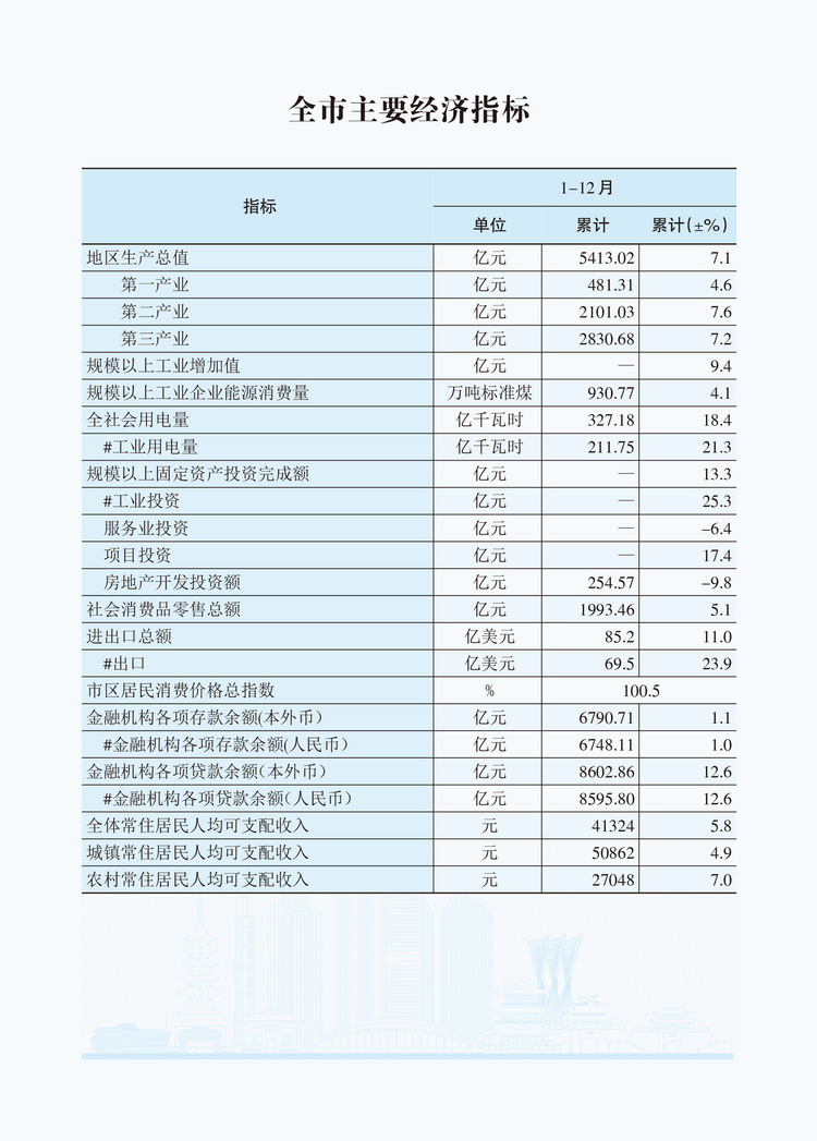 2024年1-12月全市主要经济指标.JPG