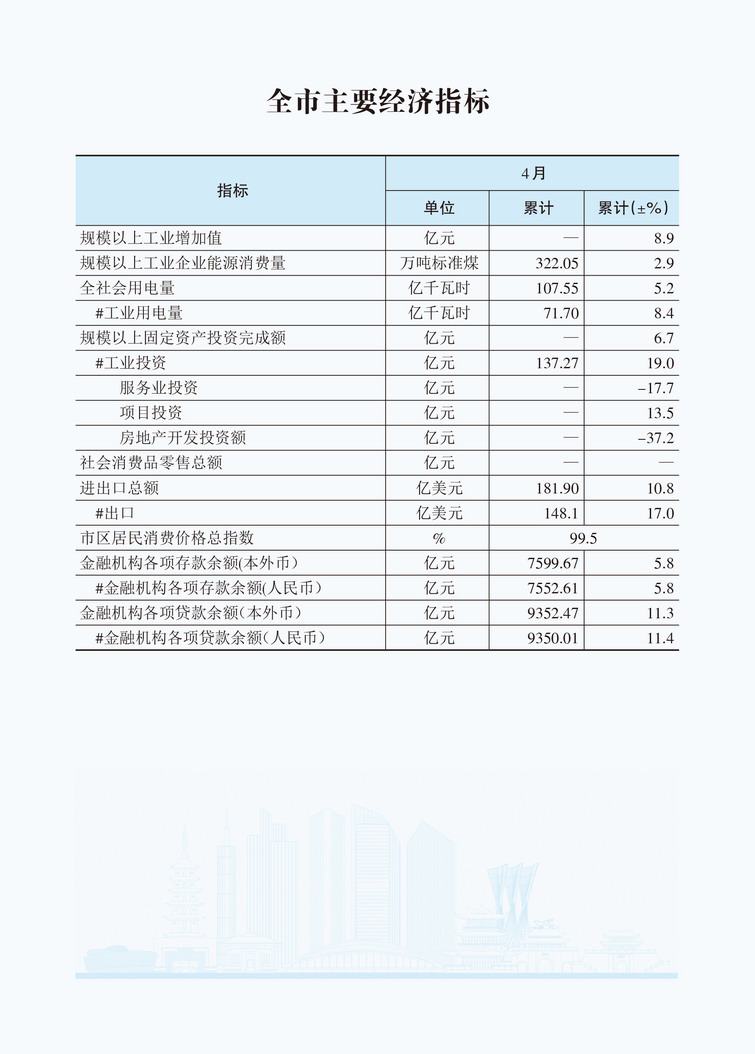 2025年4月全市主要经济指标.jpg