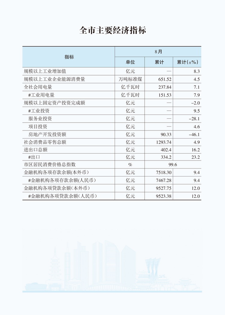 2025年8月全市主要经济指标 .jpg