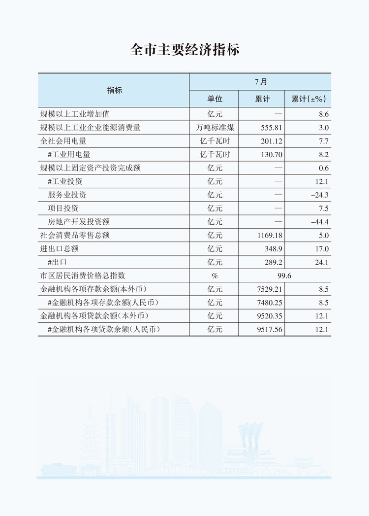 2025年7月全市主要经济指标 .jpg