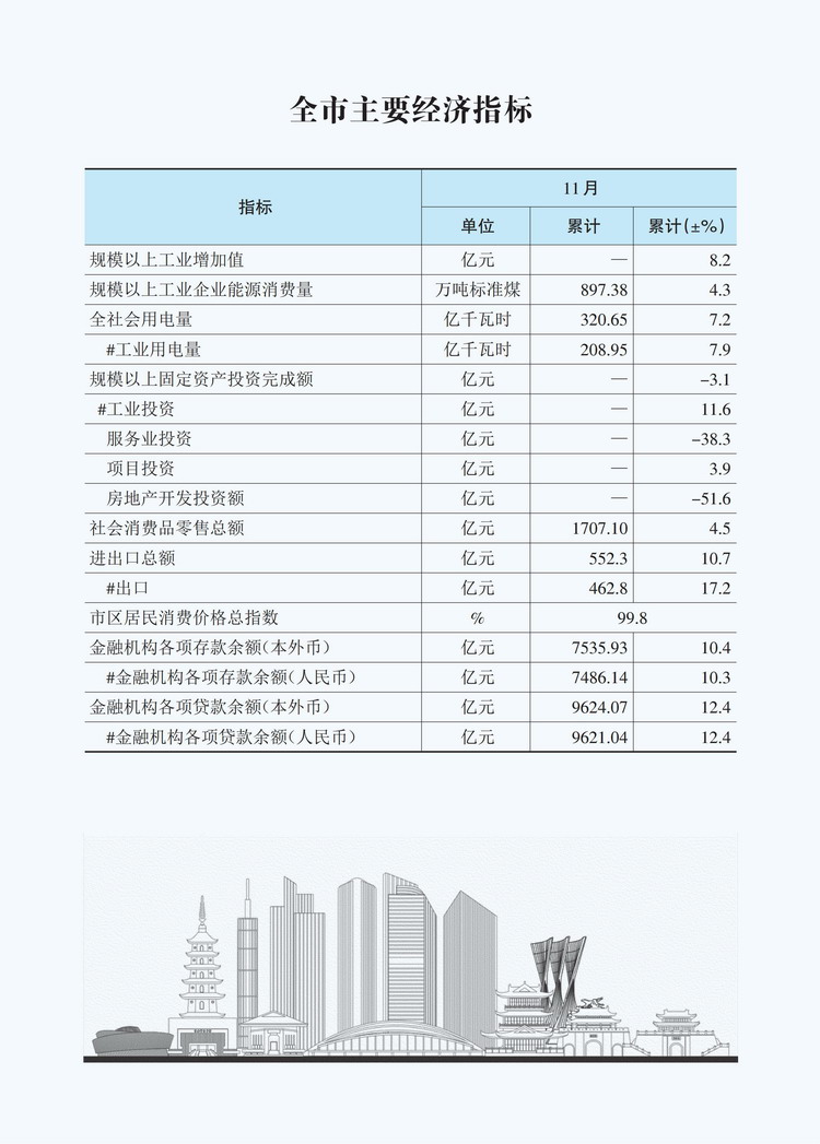 2025年11月全市主要经济指标 .jpg