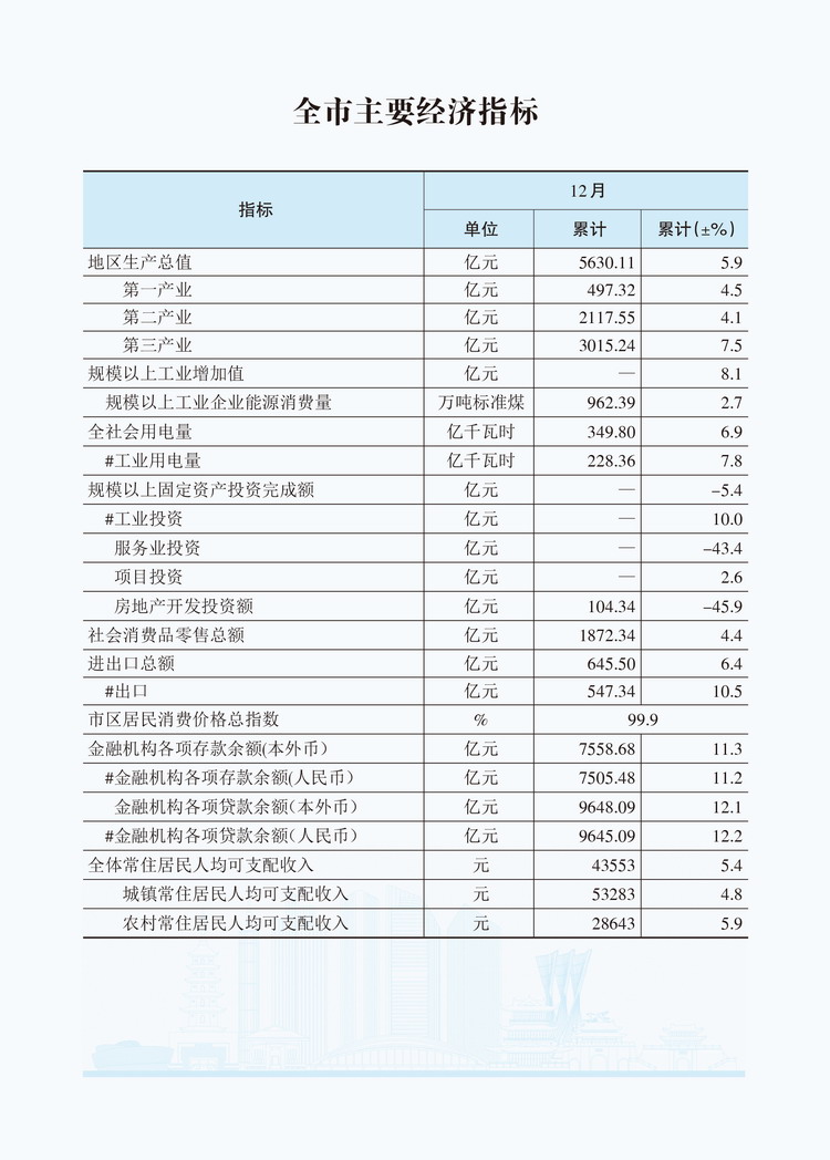 2025年12月全市主要经济指标 .jpg