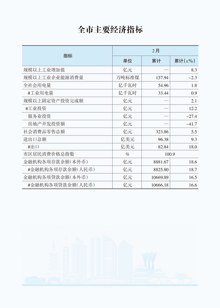 2026年2月全市主要经济指标 .jpg