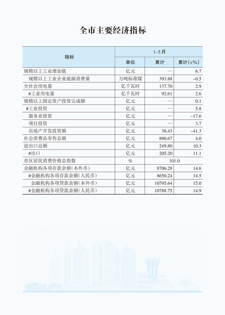 2026年5月全市主要经济指标 .jpg