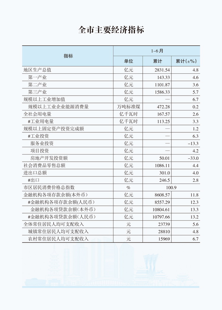 2026年6月全市主要经济指标 .jpg