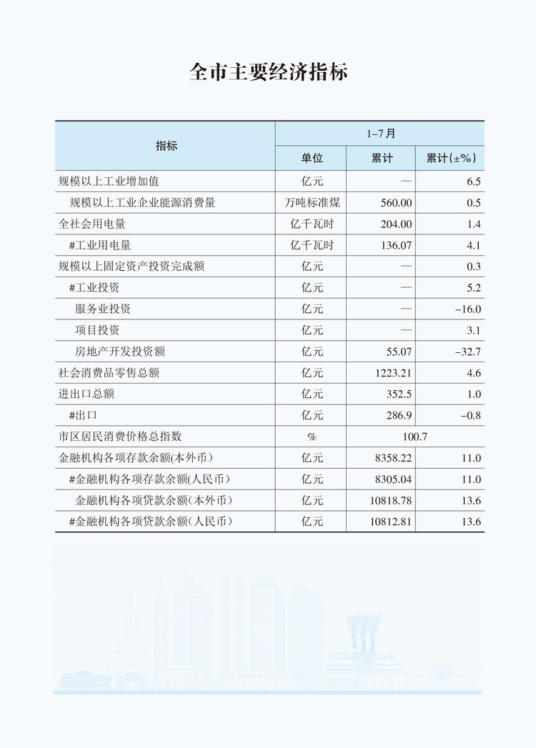 2026年7月全市主要经济指标 .jpg